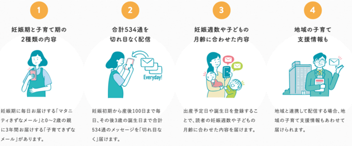 きずなメールの特徴