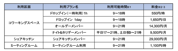 利用料金