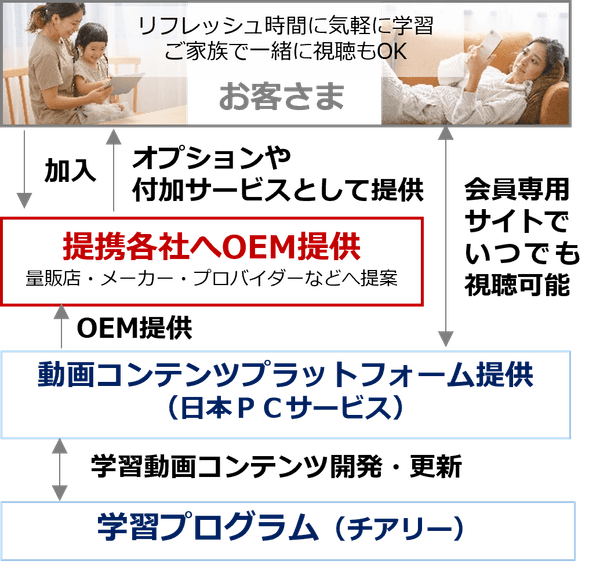 動画コンテンツの提供イメージ