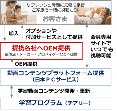 動画コンテンツの提供イメージ