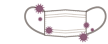 マスク表面に全ての汚染が集まる