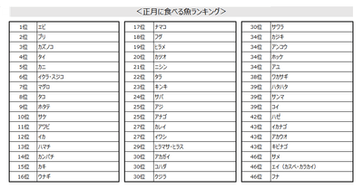sub14