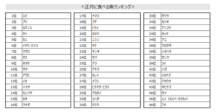 sub14