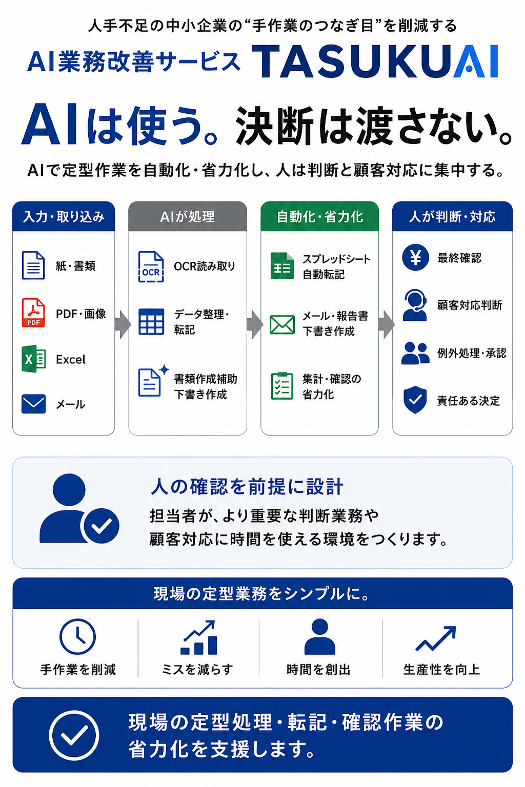 人手不足の中小企業に残る手作業を削減 
業務棚卸しから定型作業を再設計する
『TASUKUAI』提供開始