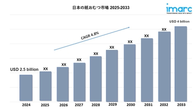 日本おむつ市場