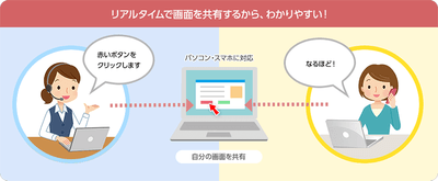 【電話サポートイメージ】BIGLOBEお助けサポート+