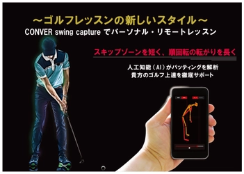 今まで解明できなかったゴルフのパッティングの秘密を スイング解析アプリ「CONVER swing capture『Csc』」が解明