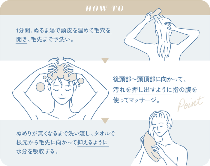 使用量:セミロングヘアで5~6push目安