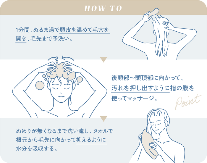 使用量：セミロングヘアで5～6push目安