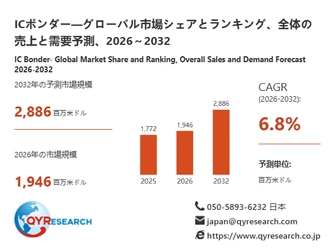 ICボンダー市場規模分析レポート：2026年は1946百万米ドルに到達予測