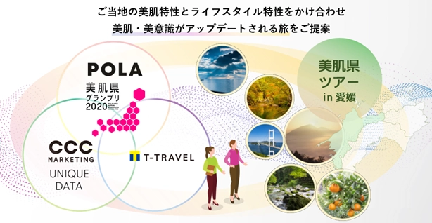 ポーラ×CCCグループ　協働旅行企画「美肌県ツアー」販売決定！ ～地域に眠る美の秘訣を探求する～