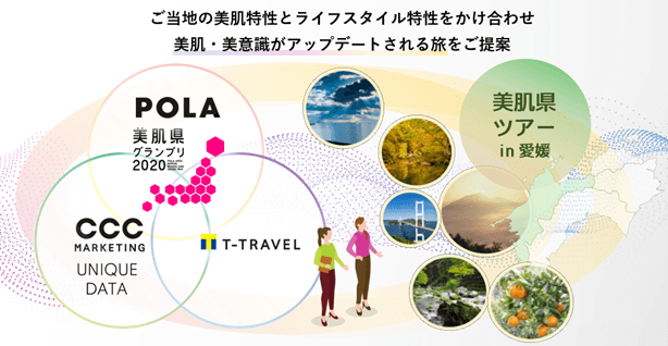 美肌県ツアーイメージ図