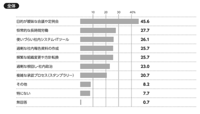 表・グラフ2