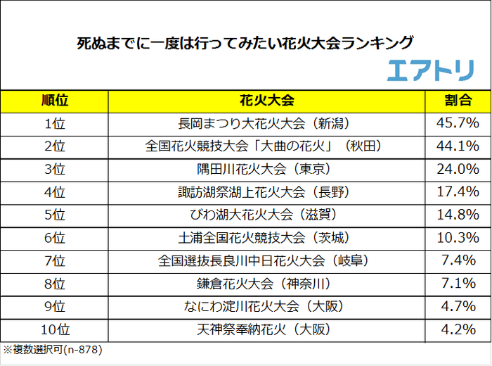 プレスリリース