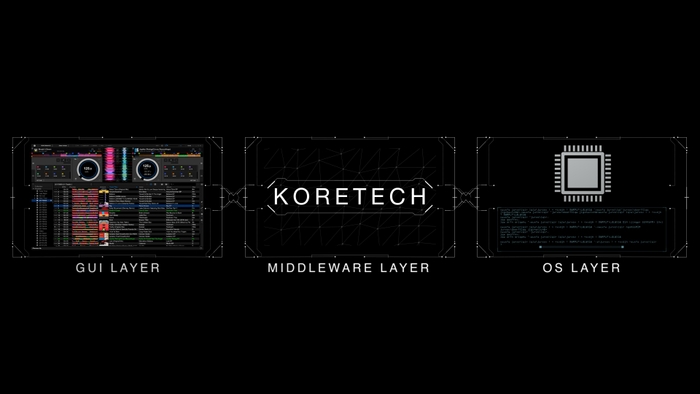 多数の新機能を搭載した次世代エンジン「KORETECH」