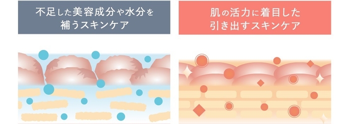 「補う」から「引き出す」スキンケアへ