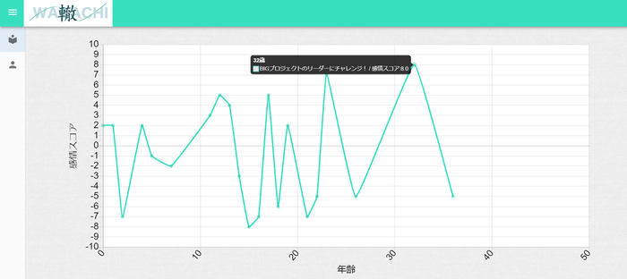 ライフラインチャートイメージ