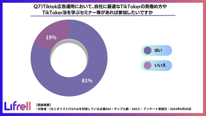 質問7