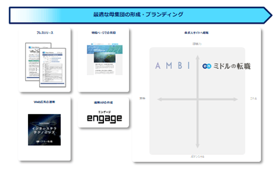 20220728_ソーシャルインパクト採用プロジェクト(インターステラテクノロジズ)_提供サービス