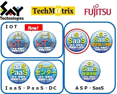 クラウドサービス情報開示認定機関ASPIC※1が、 (1)学校内外コミュニケーション・校務支援サービス　 (2)サーバー設定仕様書自動作成サービス　 (3)AI活用ITサービス・マネジメント支援サービスの 3件(ASP・SaaS)を新たに認定。情報開示認定は累計286サービス。