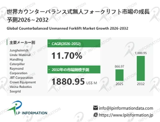 カウンターバランス式無人フォークリフト業界分析：市場分析フレームワーク＋主要プレイヤー別シェア