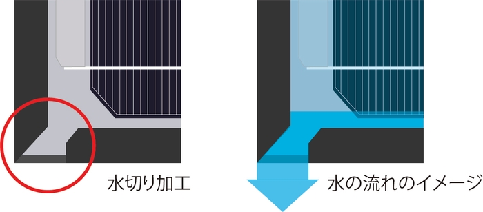 水切り加工 イメージ