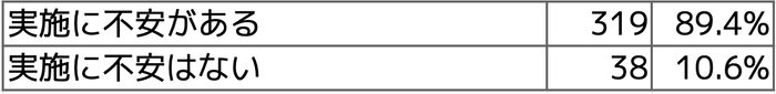 Q2 制度の実施についてどうお考えですか?