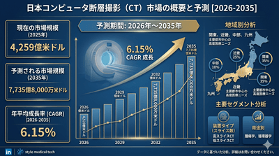 日本コンピュータ断層撮影(CT)市場