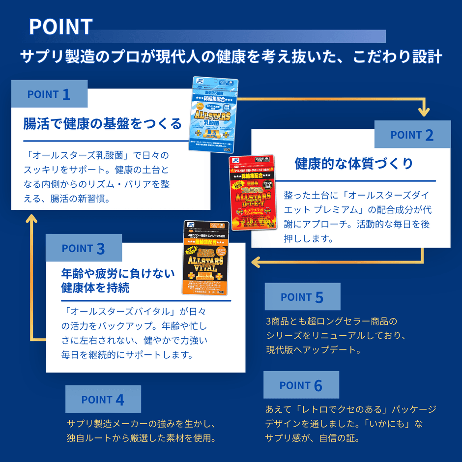 シリーズ3種併用