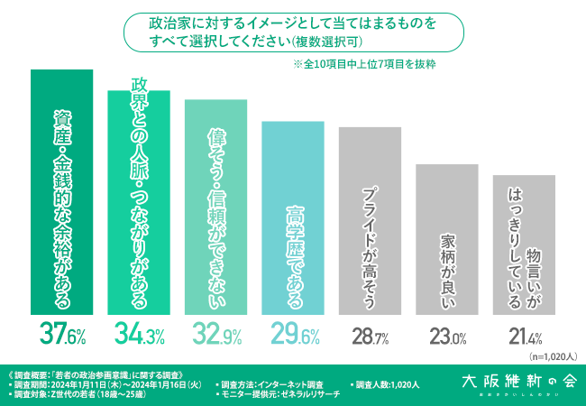 グラフ画像3