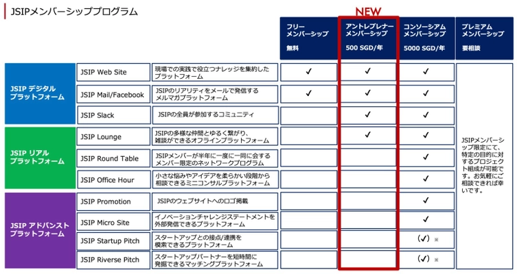 東南アジアにおける共創型プラットフォーム「JSIP」が 個人メンバーシップの募集を2022年12月より開始！