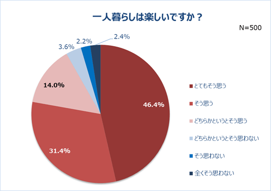 グラフ3