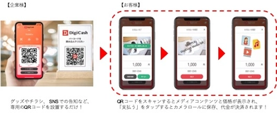 電子マネー決済サービス『DigiCash』に新機能