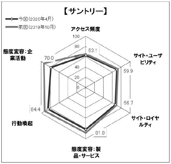 図表3