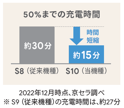 バッテリーについて