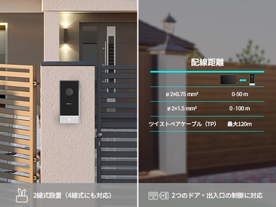 (4) 2線式配線対応でかんたん設置。戸建てやマンションにも