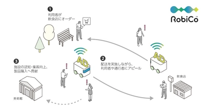 【NTT Com】西新宿エリアで配送ロボットを活用したサービス検証を開始