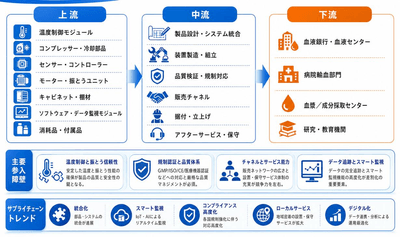 出所:YHResearch調査整理、2026年。
