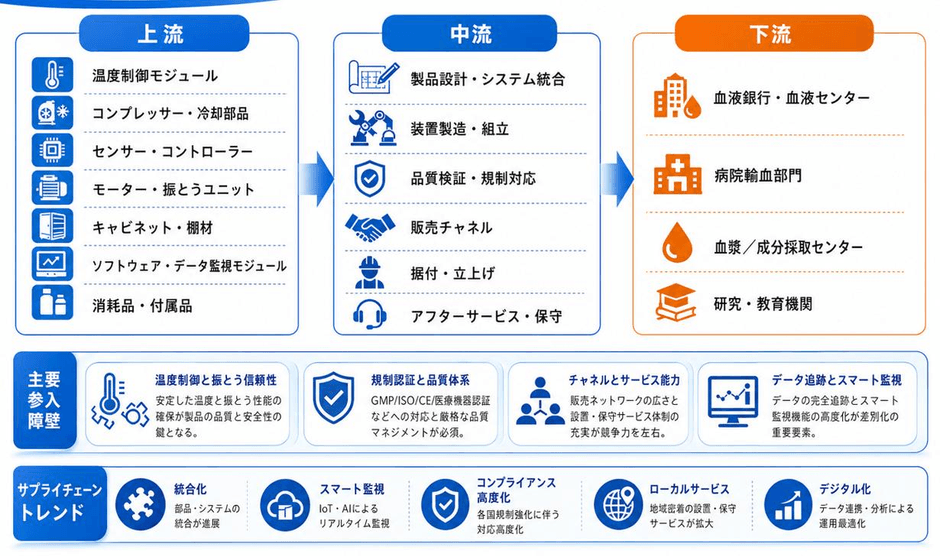 出所:YHResearch調査整理、2026年。