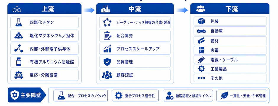 出典:YHResearch 化学・材料研究センター