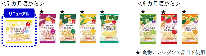 キユーピー「ベビーおやつ」シリーズ 全8品