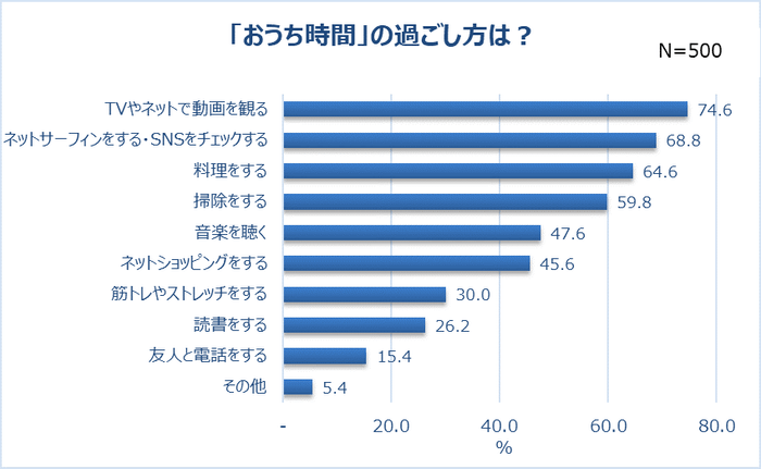 グラフ1
