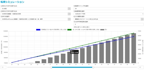 急増「ケアミックス病院」の経営分析サービス