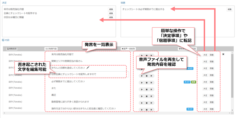 議事メモ画面(部分)