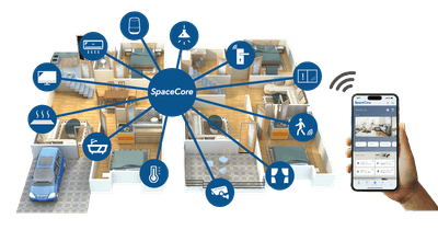 SpaceCore