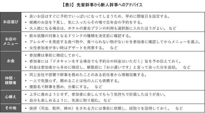 表3:先輩幹事から新人幹事へのアドバイス