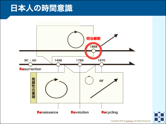 日本に近代意識が輸入された瞬間