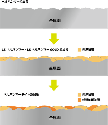 ダブル被膜イメージ図