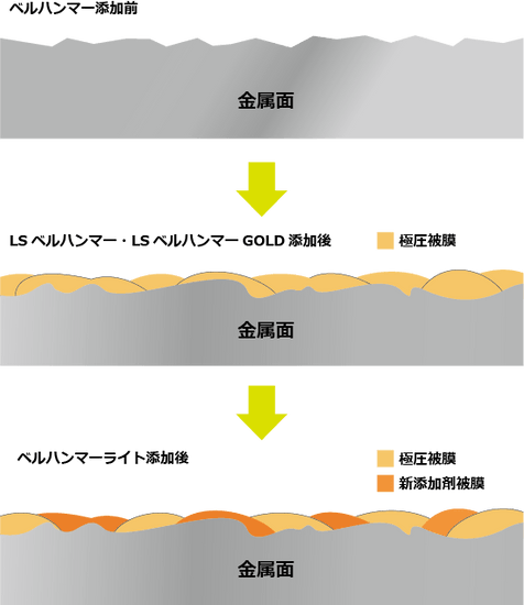 ダブル被膜イメージ図