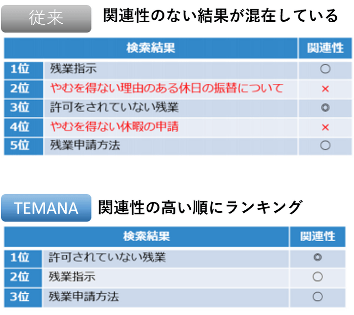 03_AIによる回答の最適化